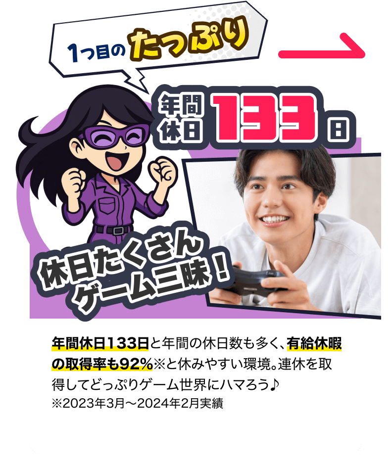 po01wrap (1) 年間休日133日と年間の休日数も多く、有給休暇の取得率も92%※と休みやすい環境。連休を取得してどっぷりゲーム世界にハマろう♪ ※2023年3月〜2024年2月実績